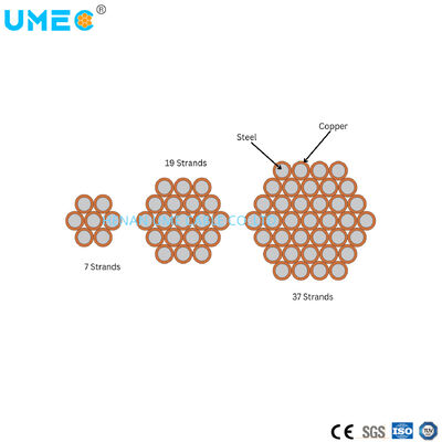 ASTM B910 Standard 30% Conductivity Copper Clad Steel Wire CCS Conductor